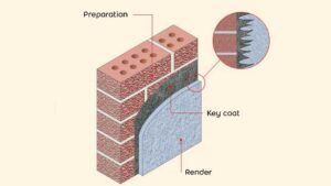 Rendering Brickwork